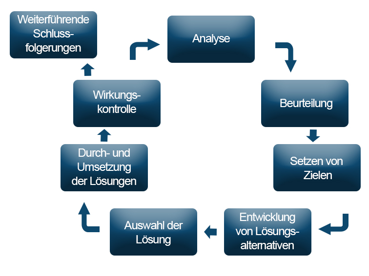 Grafik Arbeitsschutz